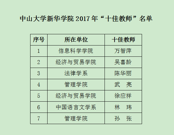 122cc太阳集成游戏