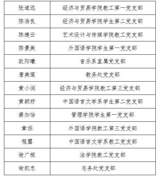 122cc太阳集成游戏