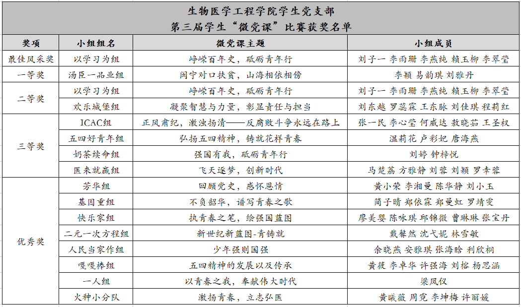 122cc太阳集成游戏