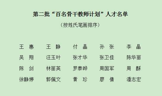 122cc太阳集成游戏