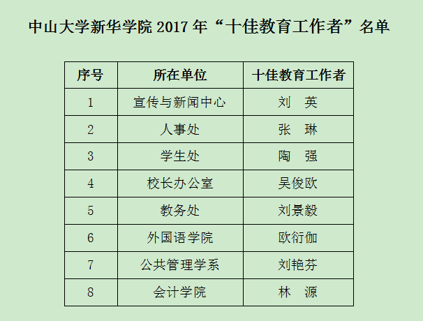 122cc太阳集成游戏